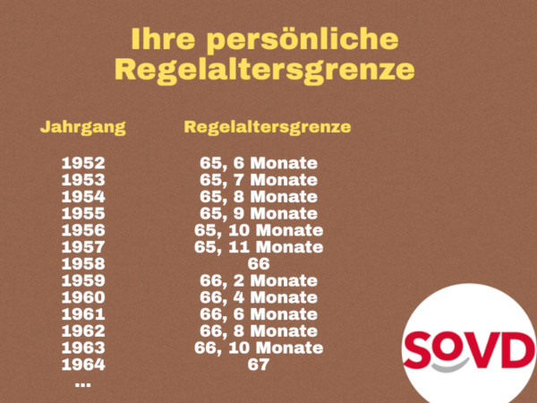 Die Regelaltersgrenze hängt von Ihrem Geburtsjahr ab Die Regelaltersgrenze hängt von Ihrem Geburtsjahr ab