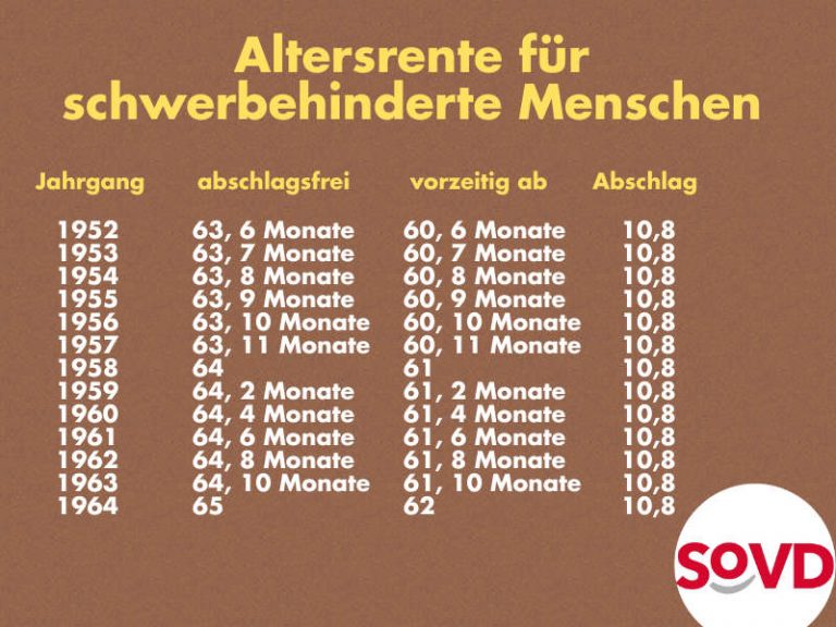 Altersrente für schwerbehinderte Menschen - was gilt für welchen Jahrgang? Altersrente für schwerbehinderte Menschen - was gilt für welchen Jahrgang?