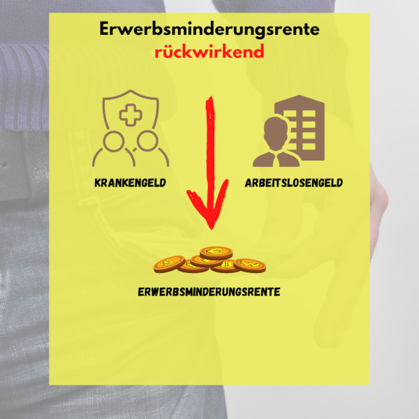 Rückwirkende Erwerbsminderungsrente – Muss-ich-Geld-zurückzahlen? Rückwirkende Erwerbsminderungsrente – Muss-ich-Geld-zurückzahlen?
