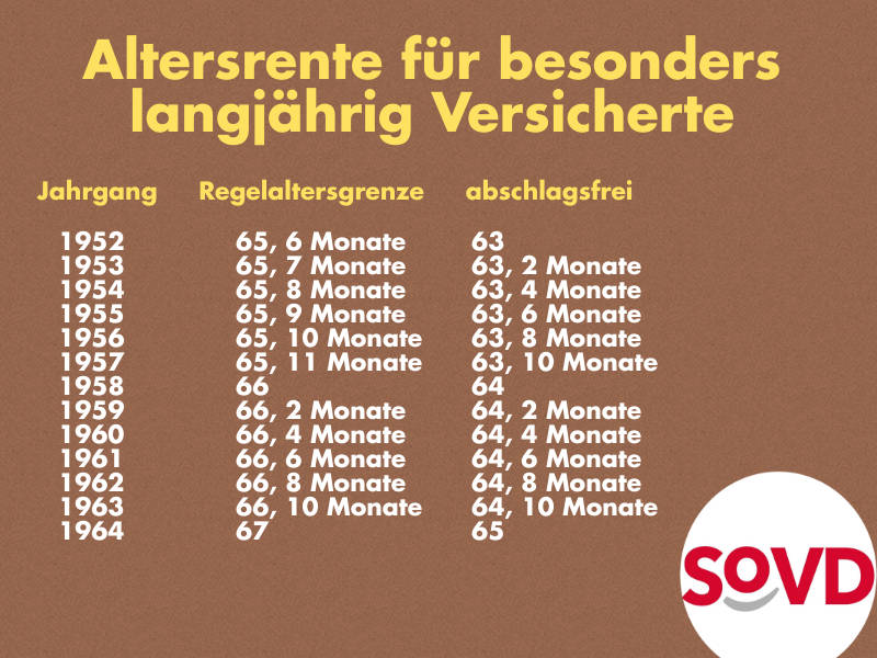 Altersrente nach 45 Jahren Wartezeit - wann kann ich abschlagsfrei in Rente? Altersrente nach 45 Jahren Wartezeit - wann kann ich abschlagsfrei in Rente?
