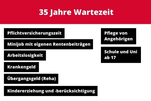 Die 35-jährige Wartezeit in der Deutschen Rentenversicherung (DRV) Die 35-jährige Wartezeit in der Deutschen Rentenversicherung (DRV)