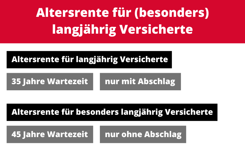 Altersrente für (besonders) langjährig Versicherte Altersrente für (besonders) langjährig Versicherte