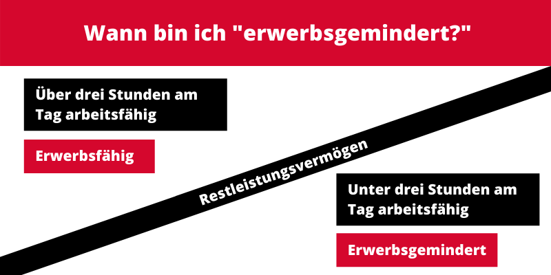 Der Begriff "Erwerbsfähigkeit" im Sozialrecht Der Begriff "Erwerbsfähigkeit" im Sozialrecht