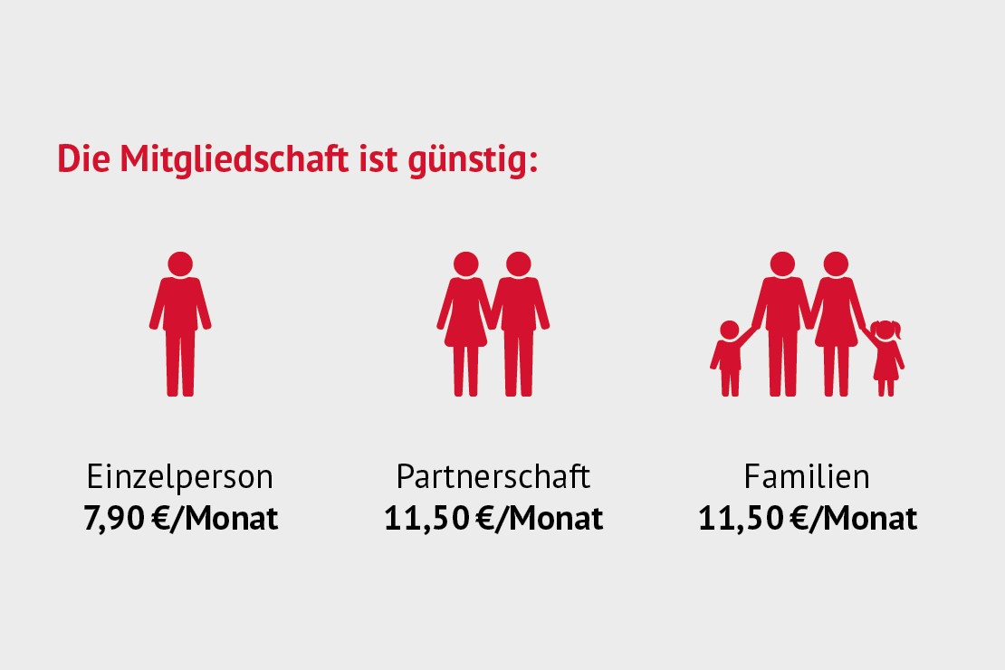 Grafik Mitgliedsbeitrag im SoVD 2024